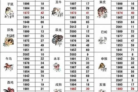 生肖猴子年份|属猴的年份有哪几年 属猴的年份对照表